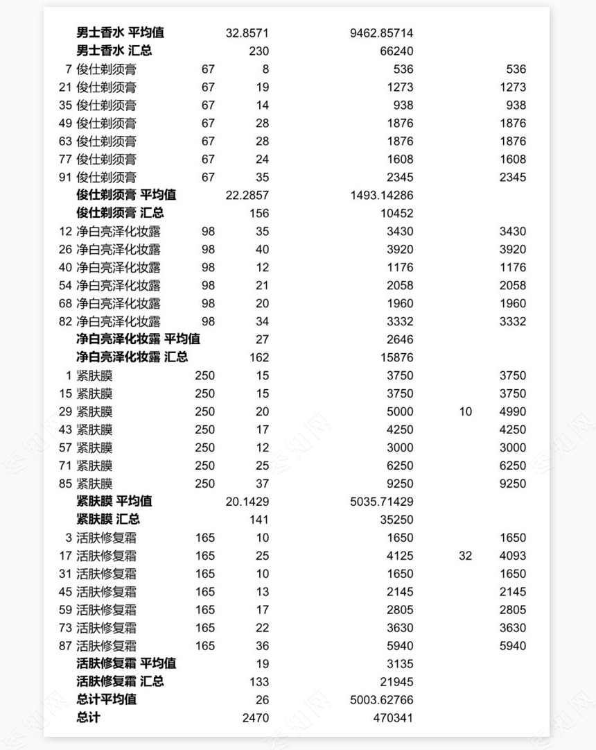 分类汇总销售记录
