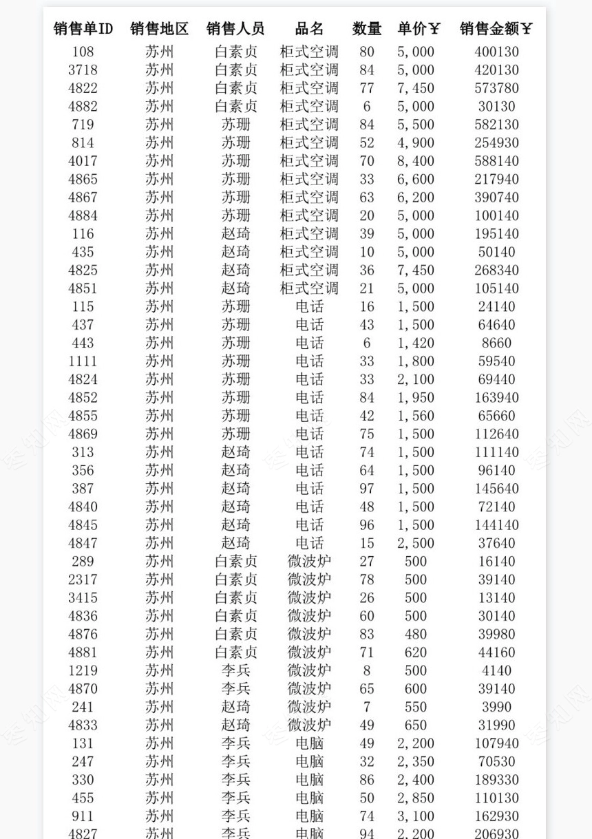 区域销售额统计报表