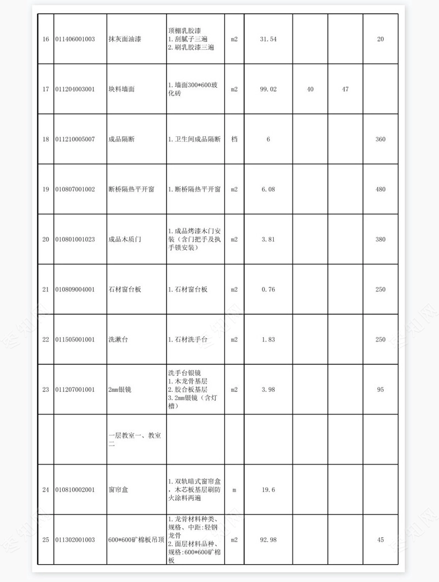合同审批表样板