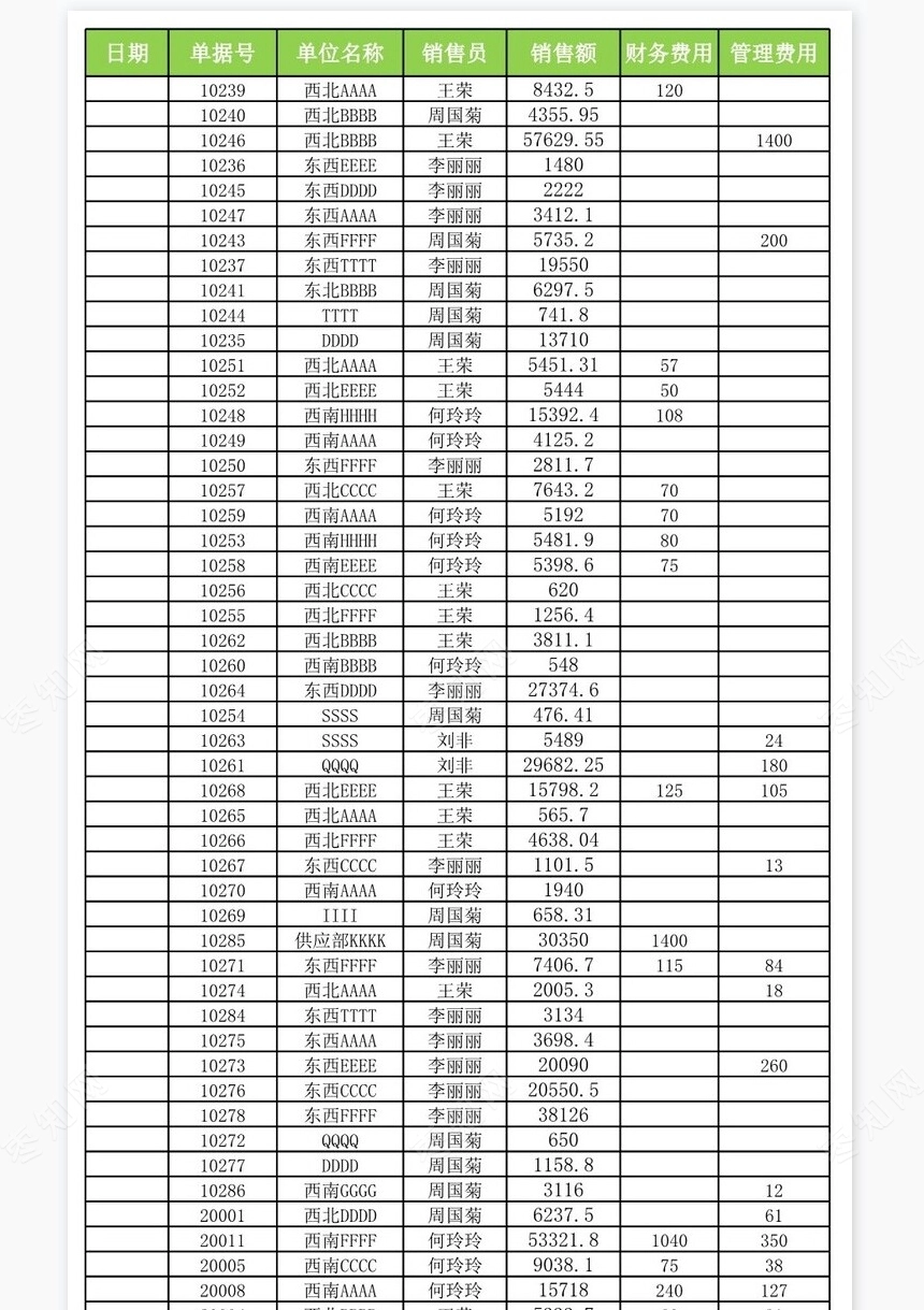 销售员销量和每单平均销量统计
