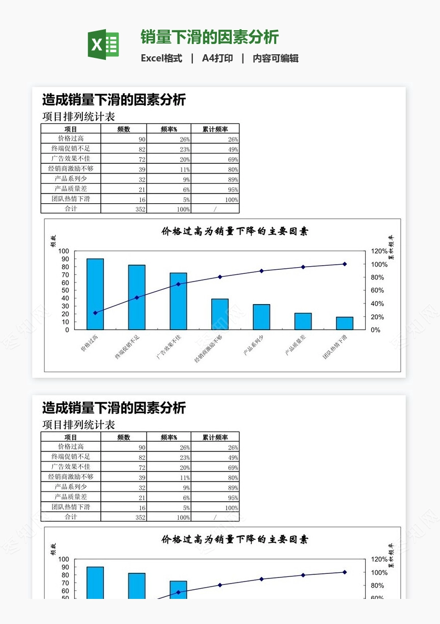 销量下滑的因素分析