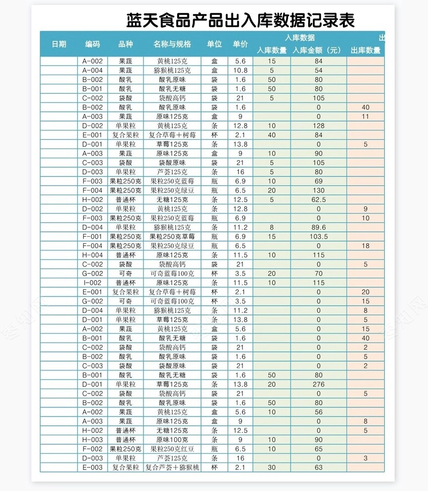每天产品出入库数据查询表