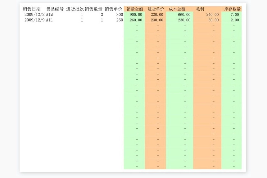 小型商业企业进销表((进货成本表、销售表自动生成毛利和库存、附使用说明))