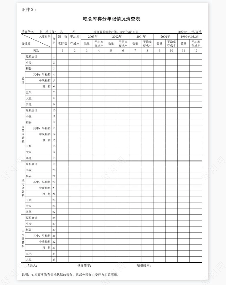 国家粮食局库存统计