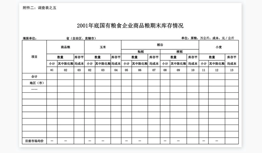 国家粮食局库存统计