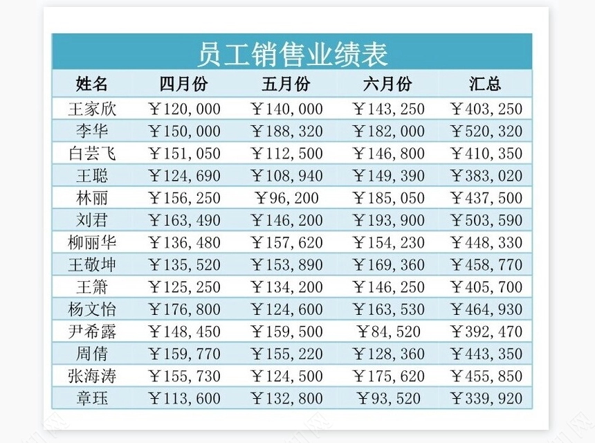 员工销售业绩表