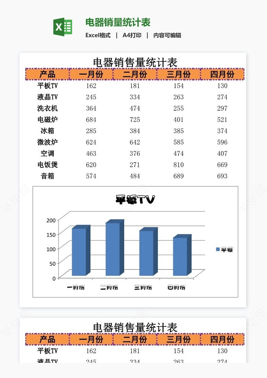 电器销量统计表