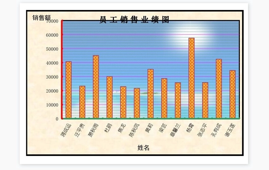 食品器械销量统计表