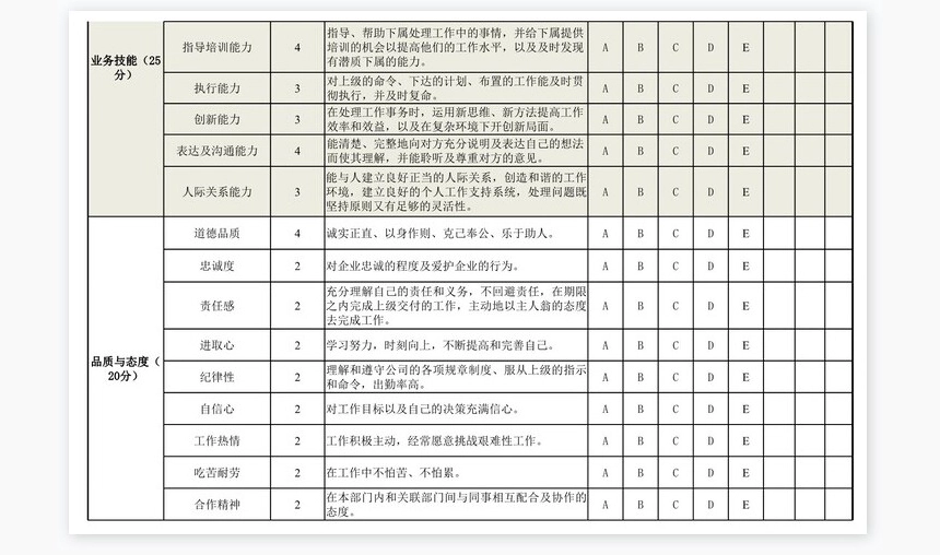 部门经理及主管绩效考核表（通用）