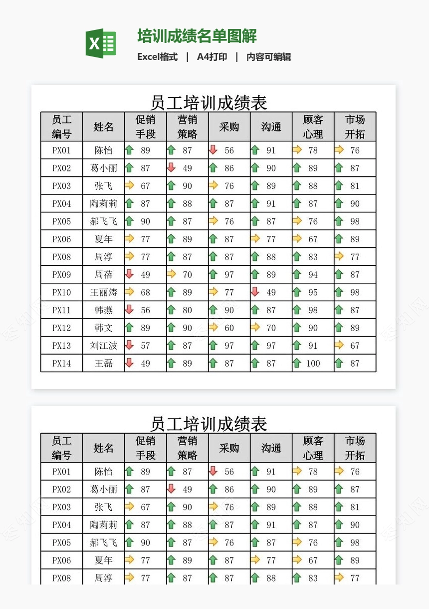 培训成绩名单图解