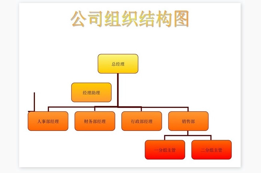 员工离职程序表