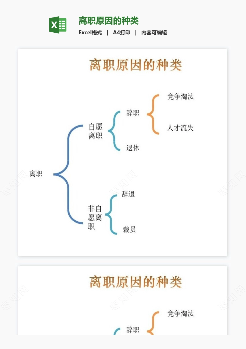 离职原因的种类