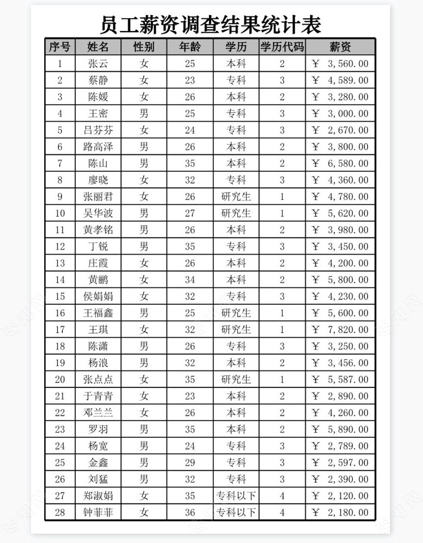 年龄与薪资的相关性分析