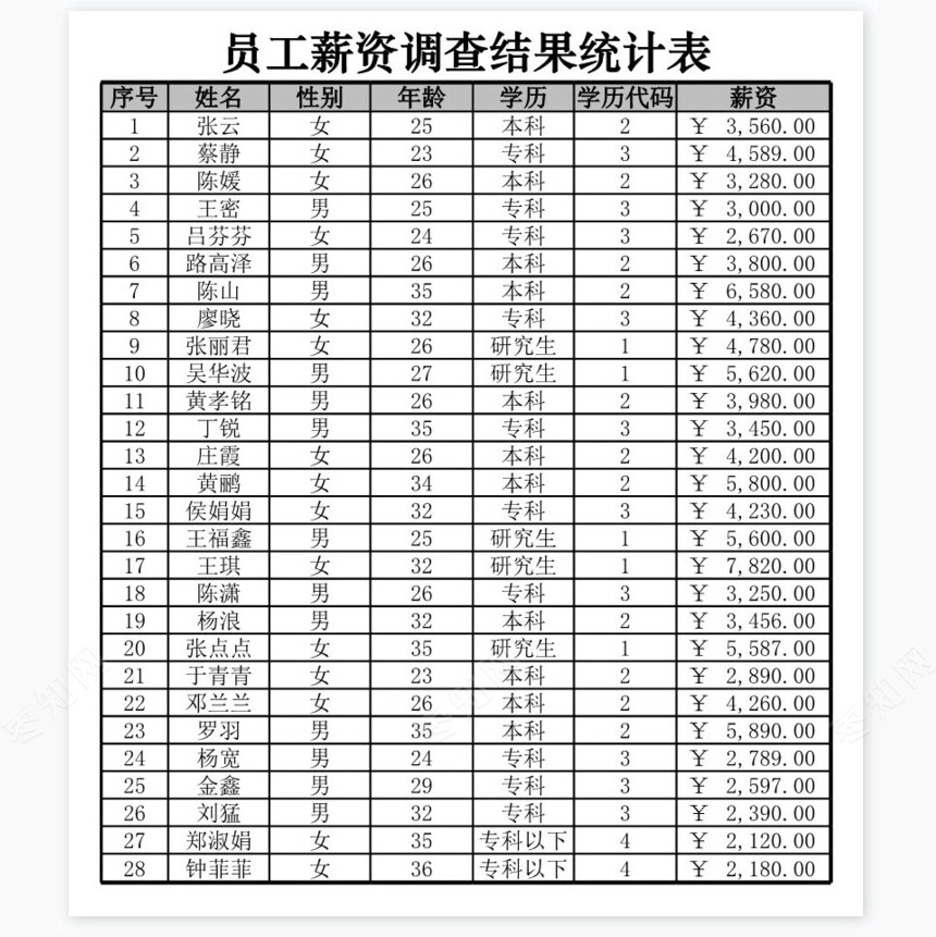 抽样调查员工薪资构成(自动保存的)