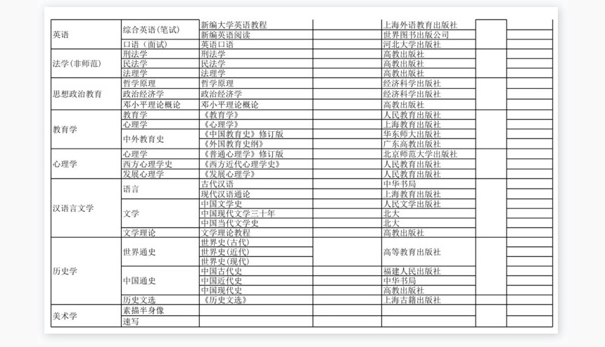 大学普通高等学校专接本招生计划及参考教材