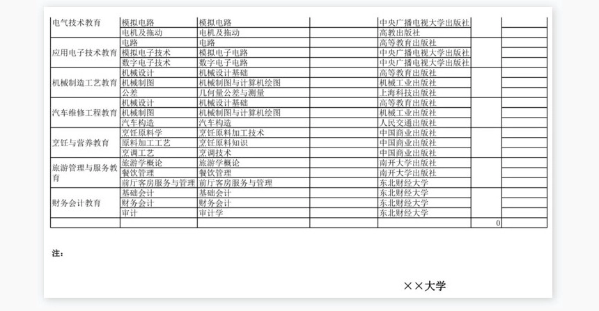 大学普通高等学校专接本招生计划及参考教材