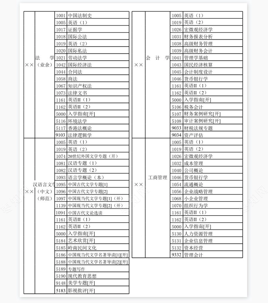 学年开放教育（本科）考试科目