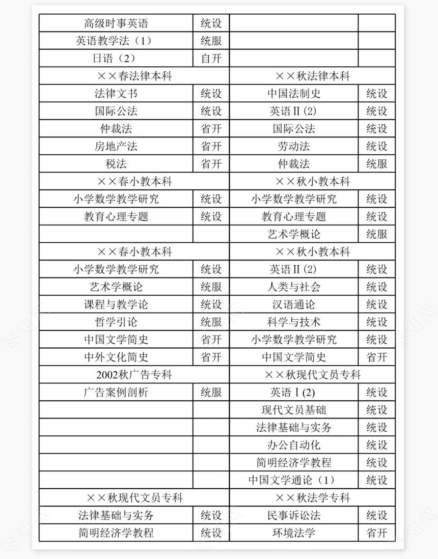 学校开放教育课程开课科目