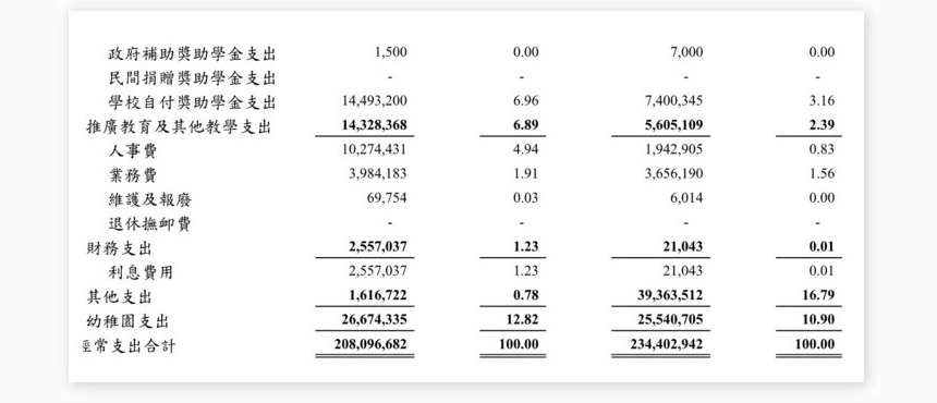 学校支出明细表