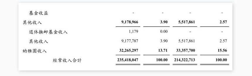 学校收入明细表