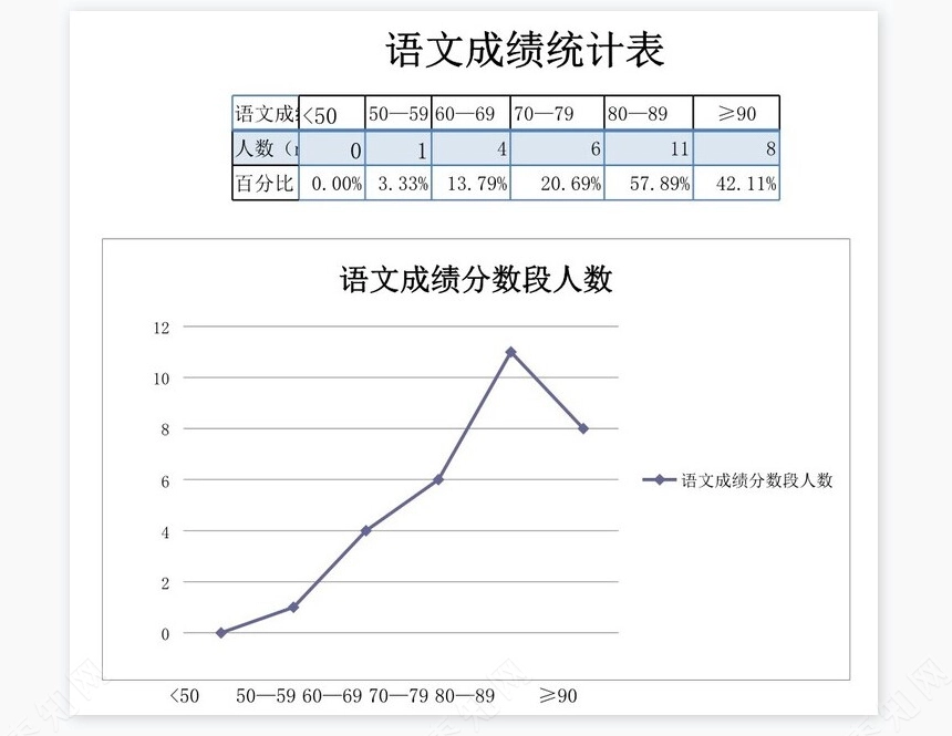 学生成绩统计表Excel(含图含公式)