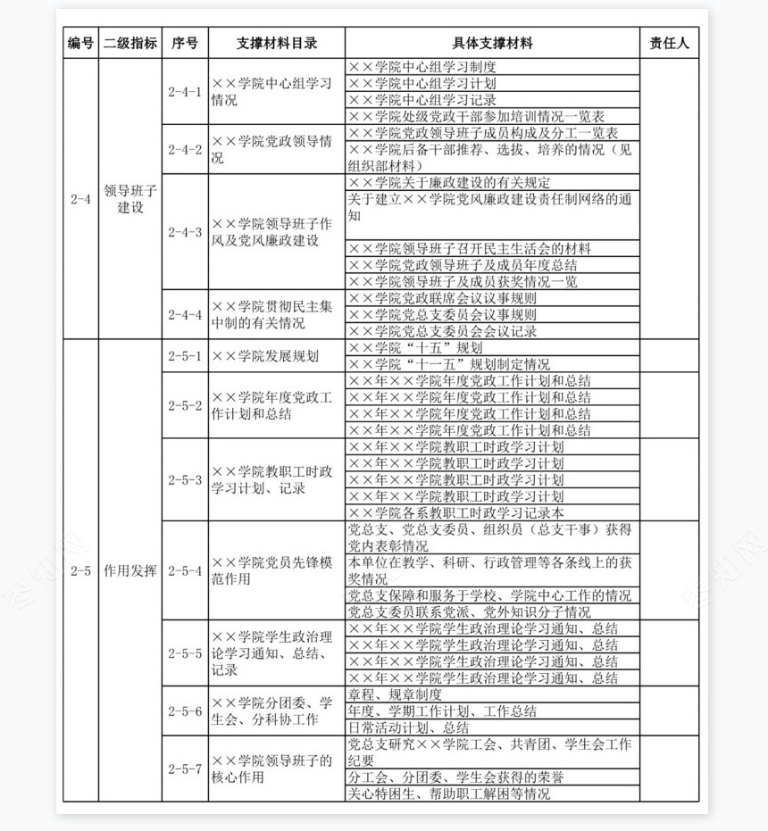 学院党建迎考材料目录