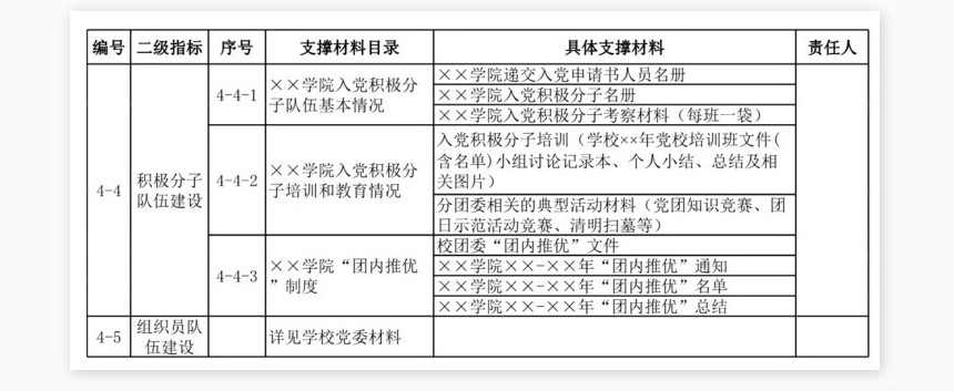 学院党建迎考材料目录