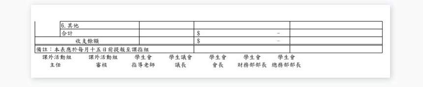 學生會收支報告表