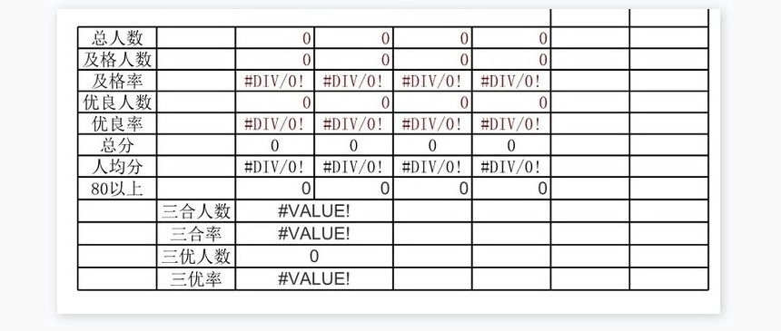 小学生考试成绩统计表(模板)