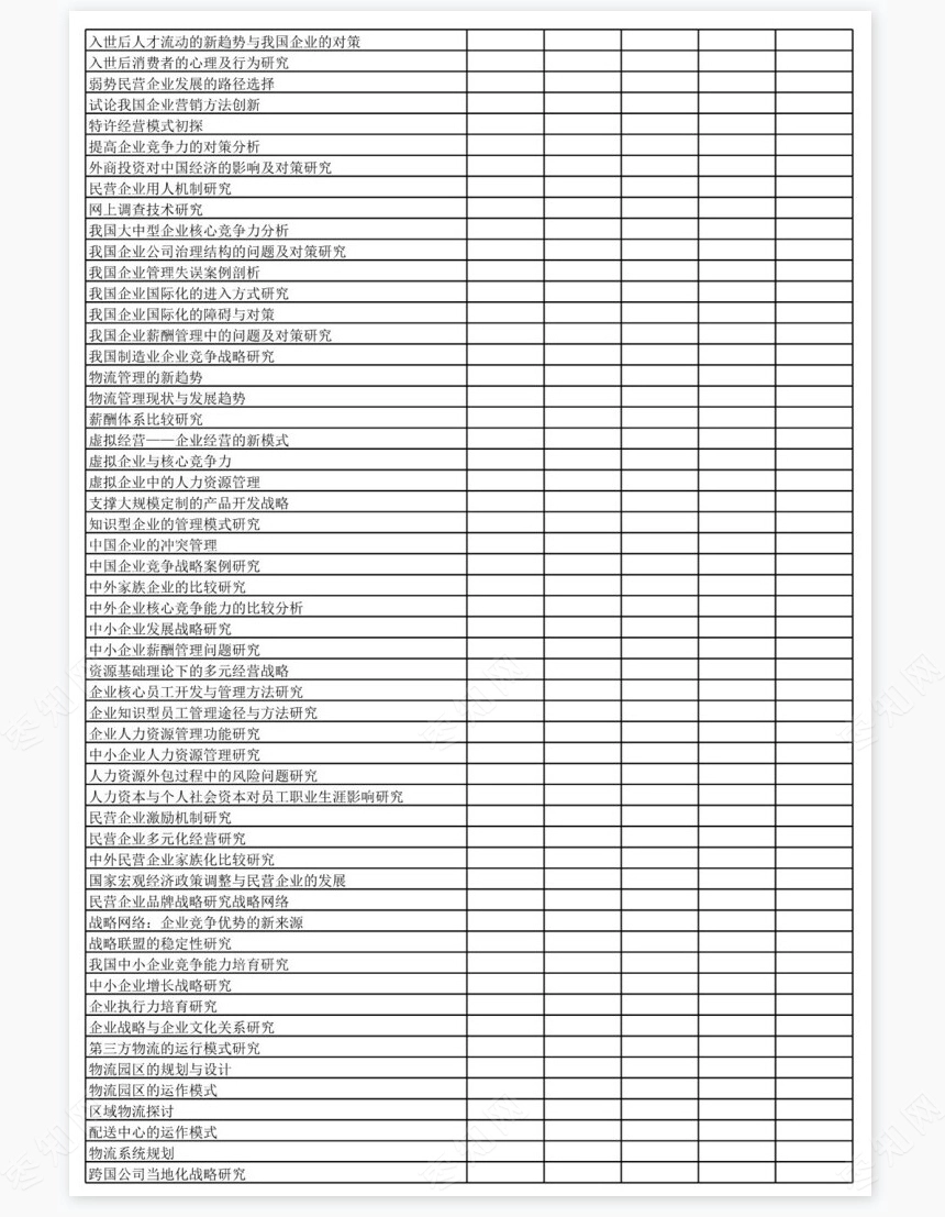 工商管理双学位专业毕业论文选题