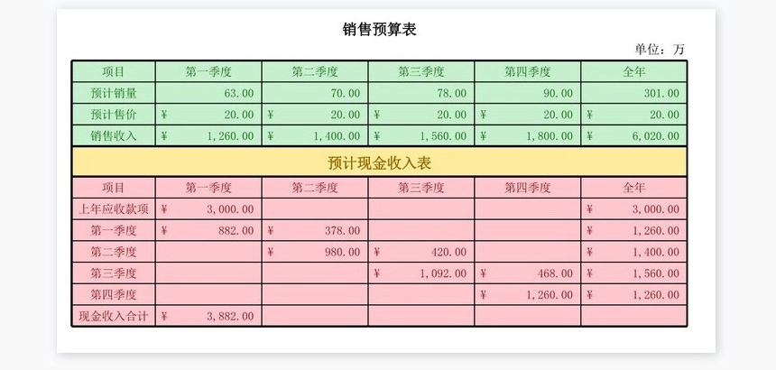 费用和成本预算-（函数自动汇总）
