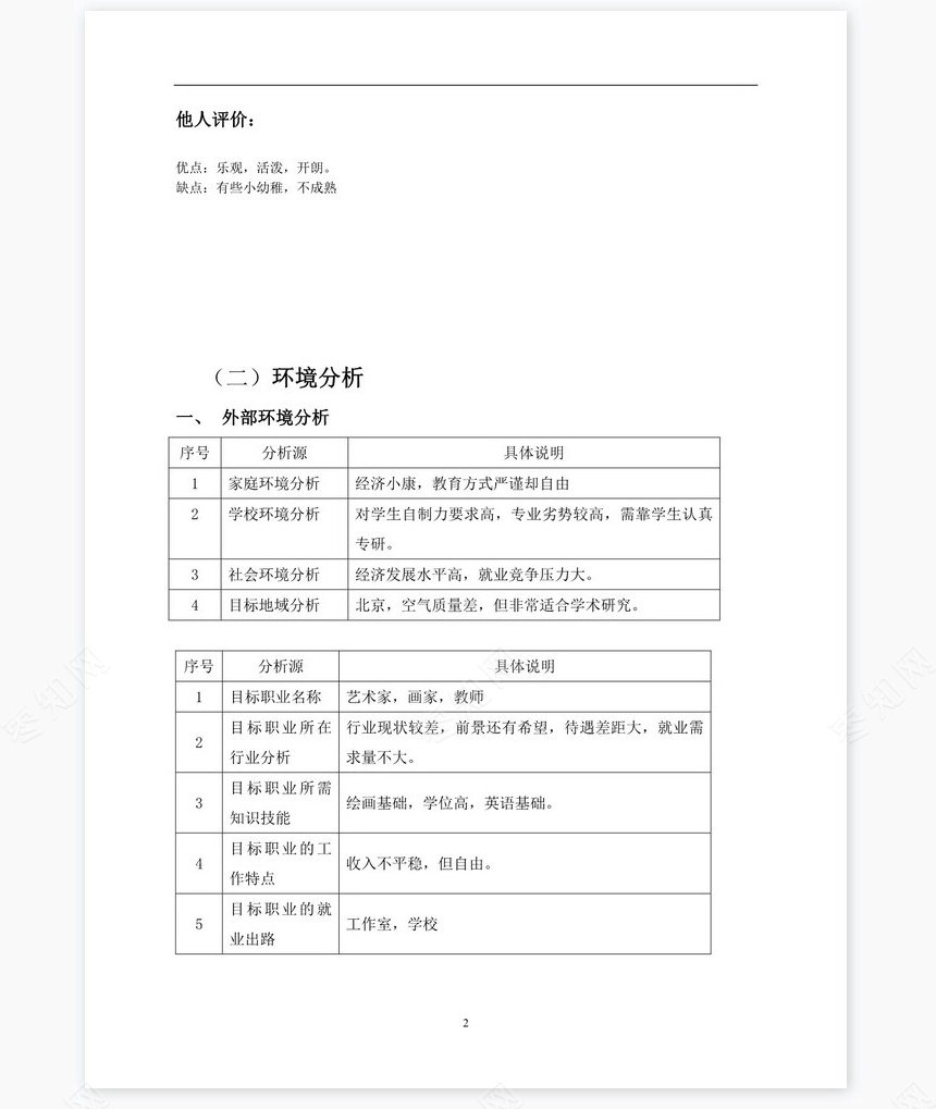 大学生涯规划书word模板(美术生模板)