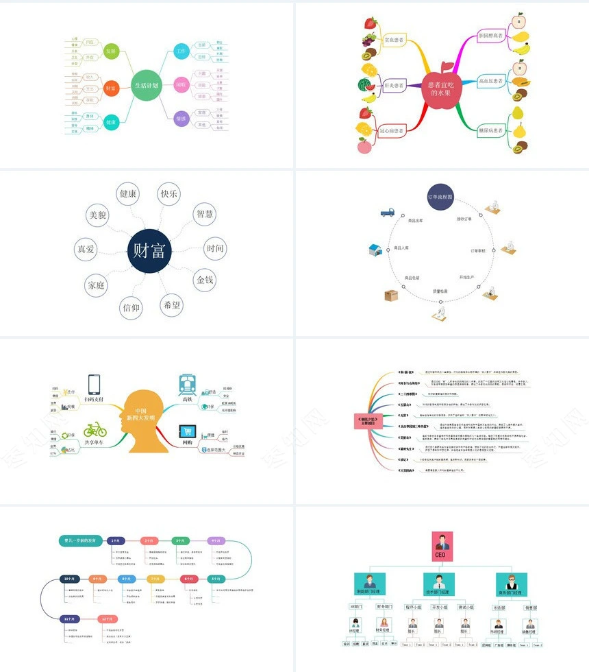 15款思维导图可视化图表PPT模板