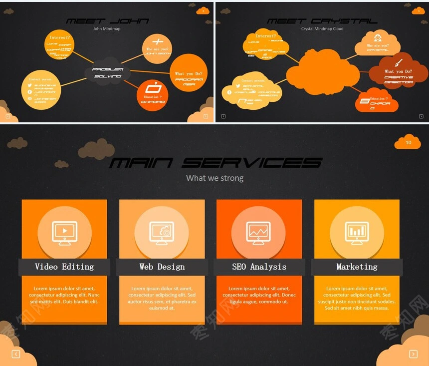 思维导可视化图表数据PPT图表