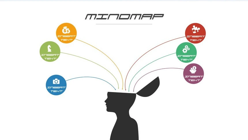 思维导图可视化图表PPT模板