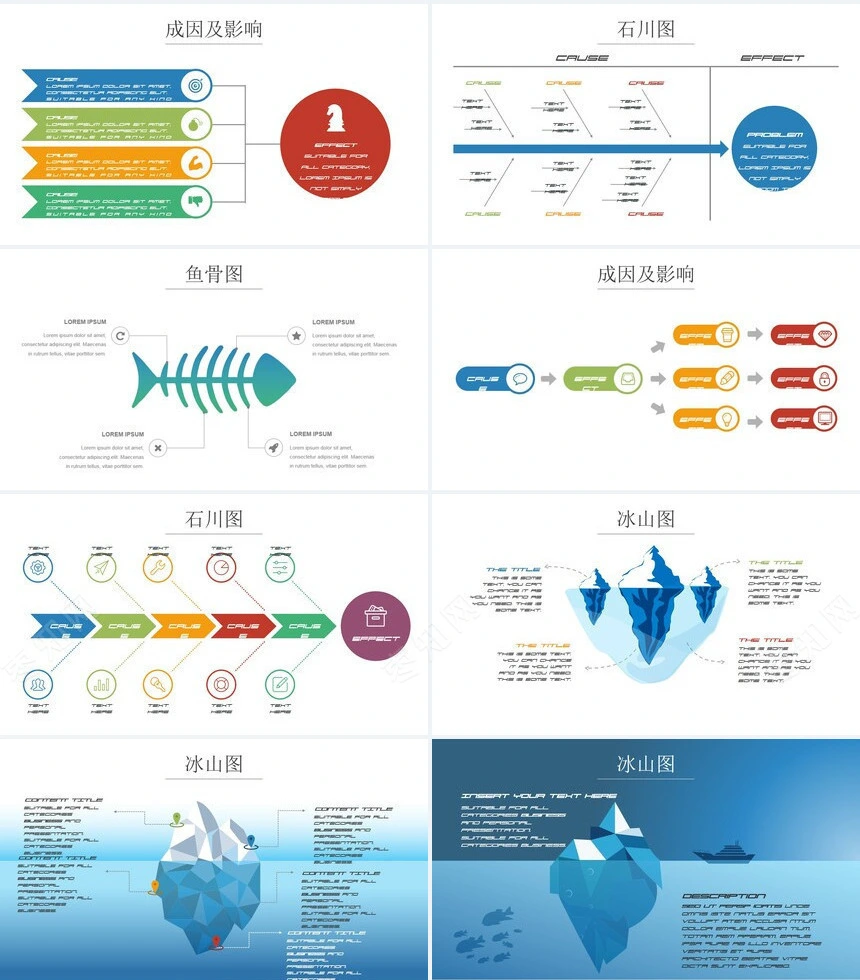 鱼骨图冰山图等各种可视化图表数据PPT图表